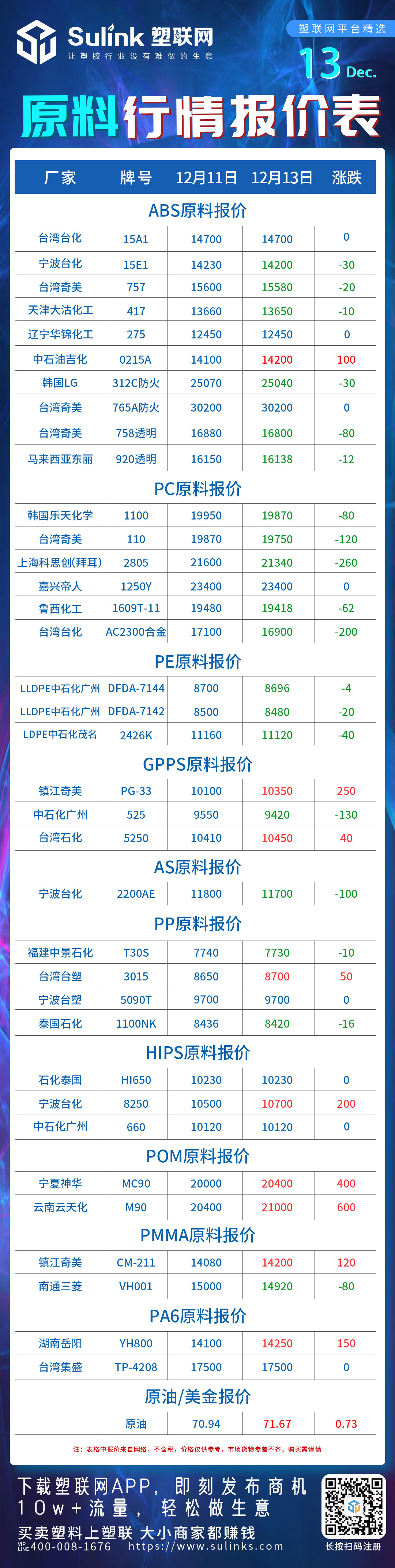 PC,AS,PE,POM,HIPS,塑料市场行情