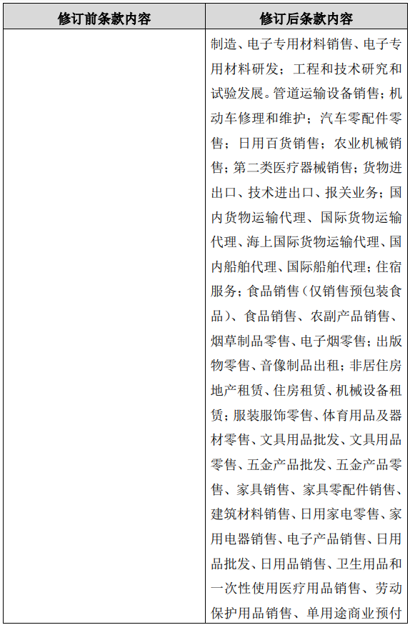 中石油调整经营范围