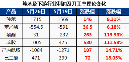 原油突破120美元!欧盟砍掉俄原油90%进口!