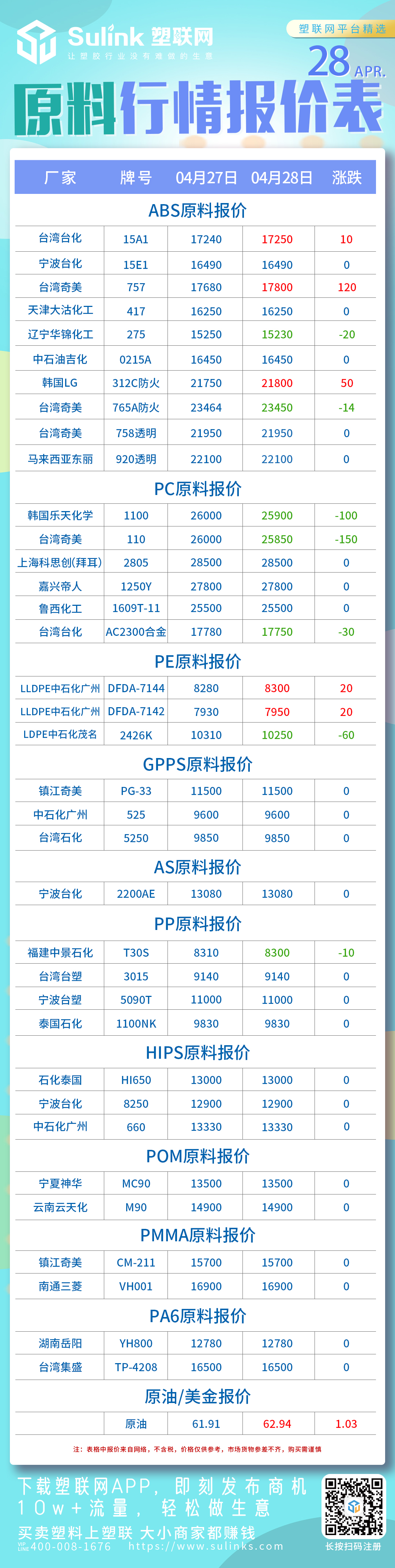 PC、塑料行情