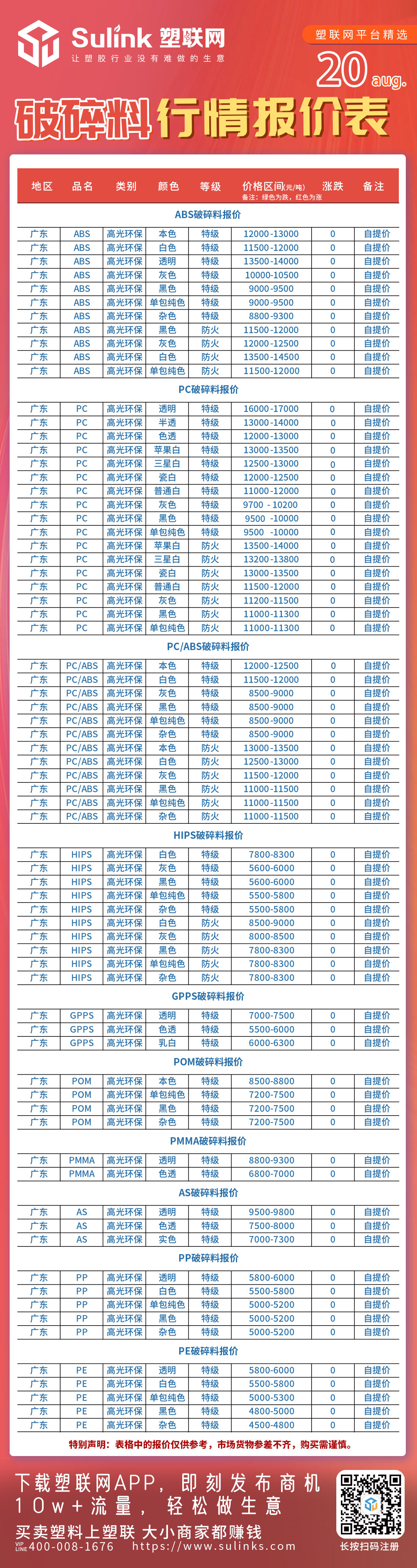 破碎料、塑料报价、行情、再生塑料ABS