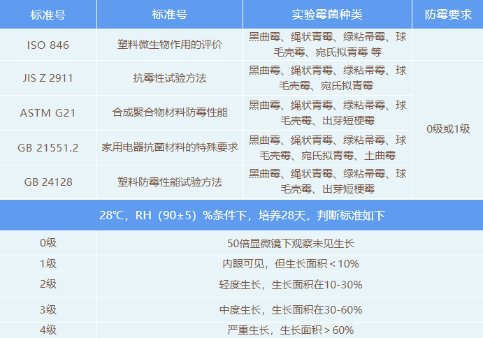 抗菌塑料,塑料