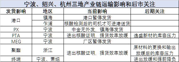 化工