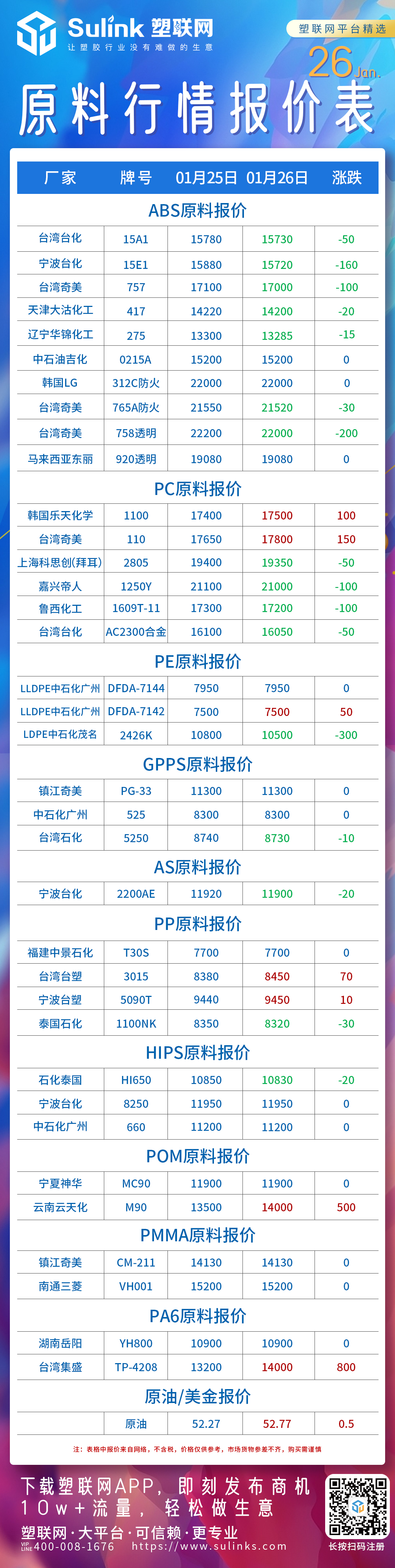 最新：1月26日原料（塑胶）行情报价表