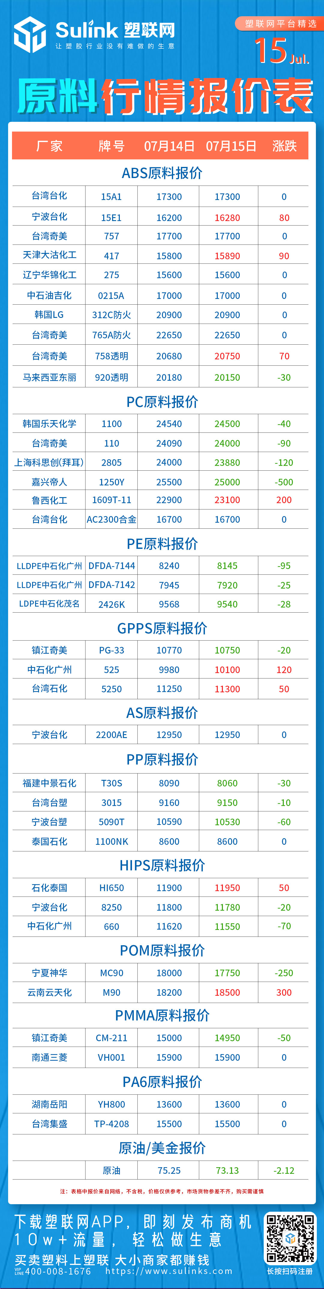 原料、塑料价格