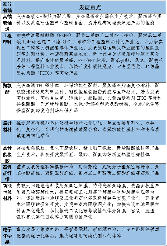 “十四五”末化工新材料的自给率要达到75%