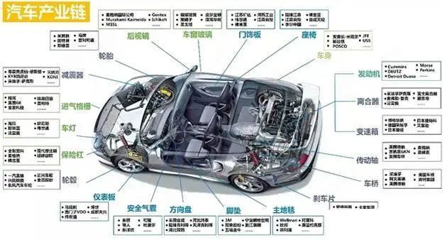 高端塑料