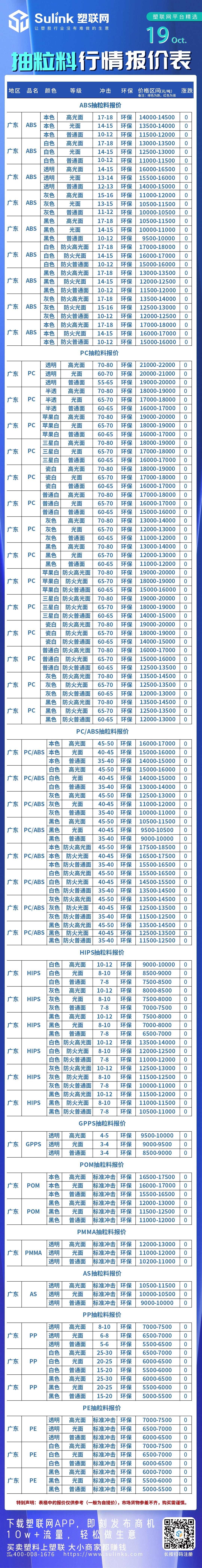 更新：10月19日“抽粒料”行情报价表