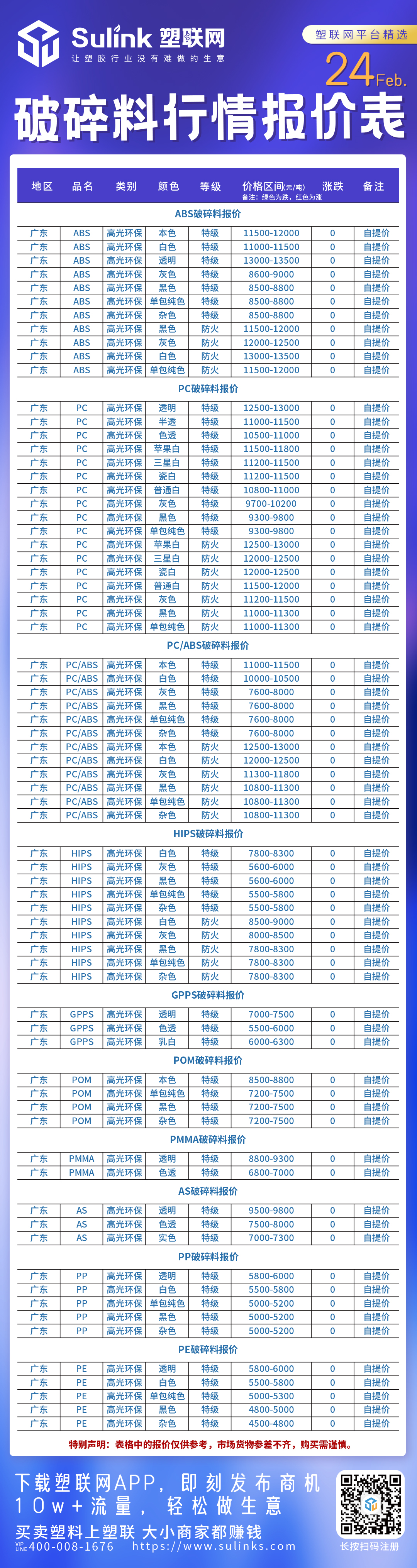 最新：2月24日“破碎料”行情报价表
