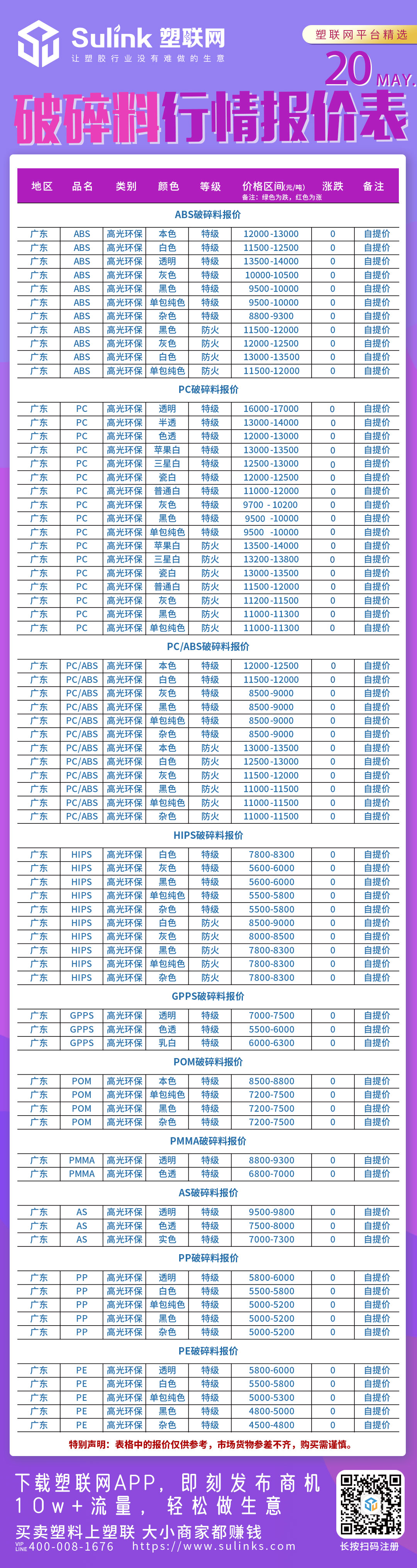 破碎料、塑料价格