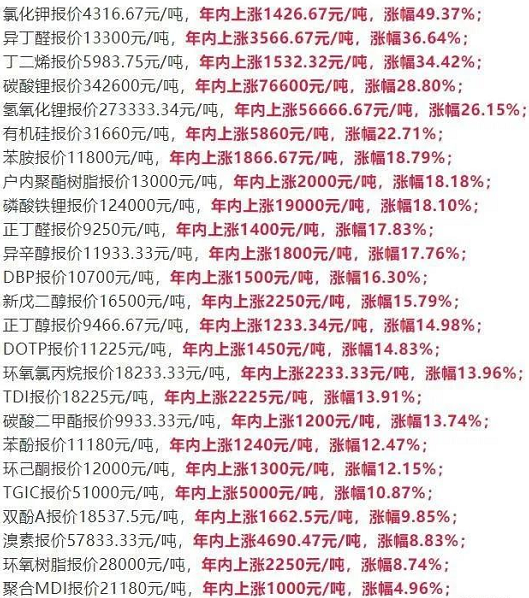 原料暴涨