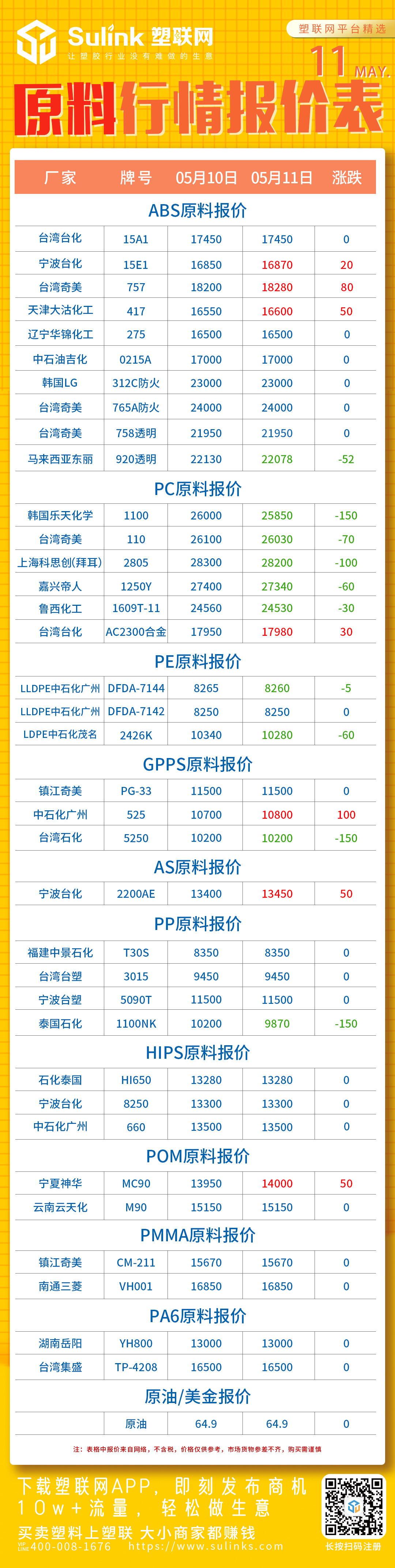 ABS、原料报价