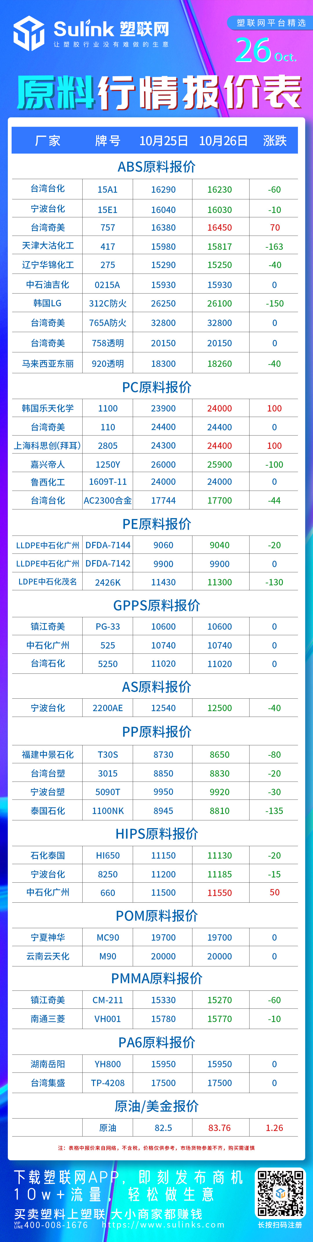 ABS,PC,PE,GPPS,PP更新报价!|10月26日市场行情分析(含价格波动)