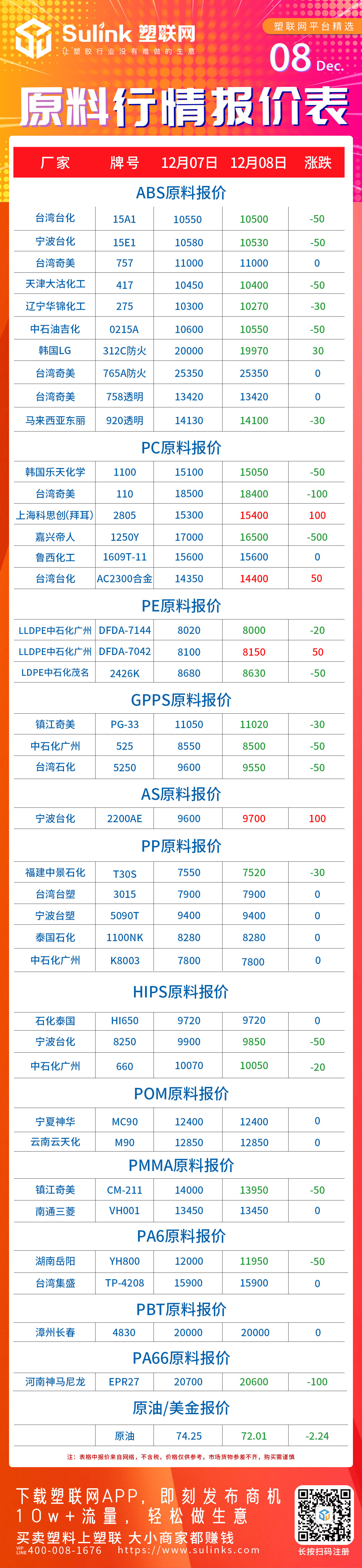 PC,ABS,HIPS,PA66