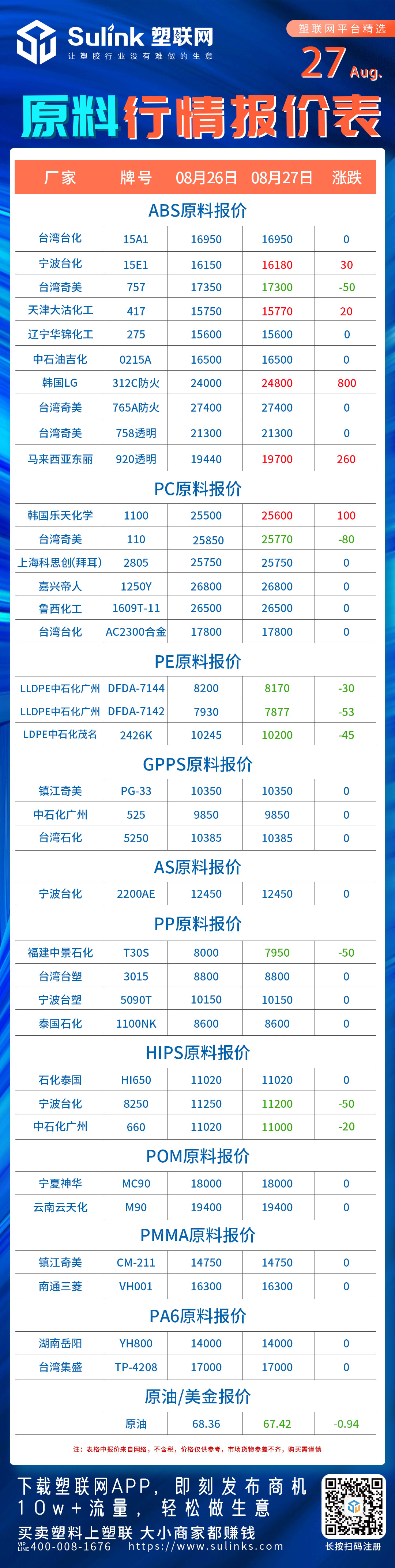 原料、行情、市场价格、涨跌