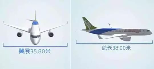 首家、首架、首次！来看看首飞试验圆满成功的C919都用了哪些新材料