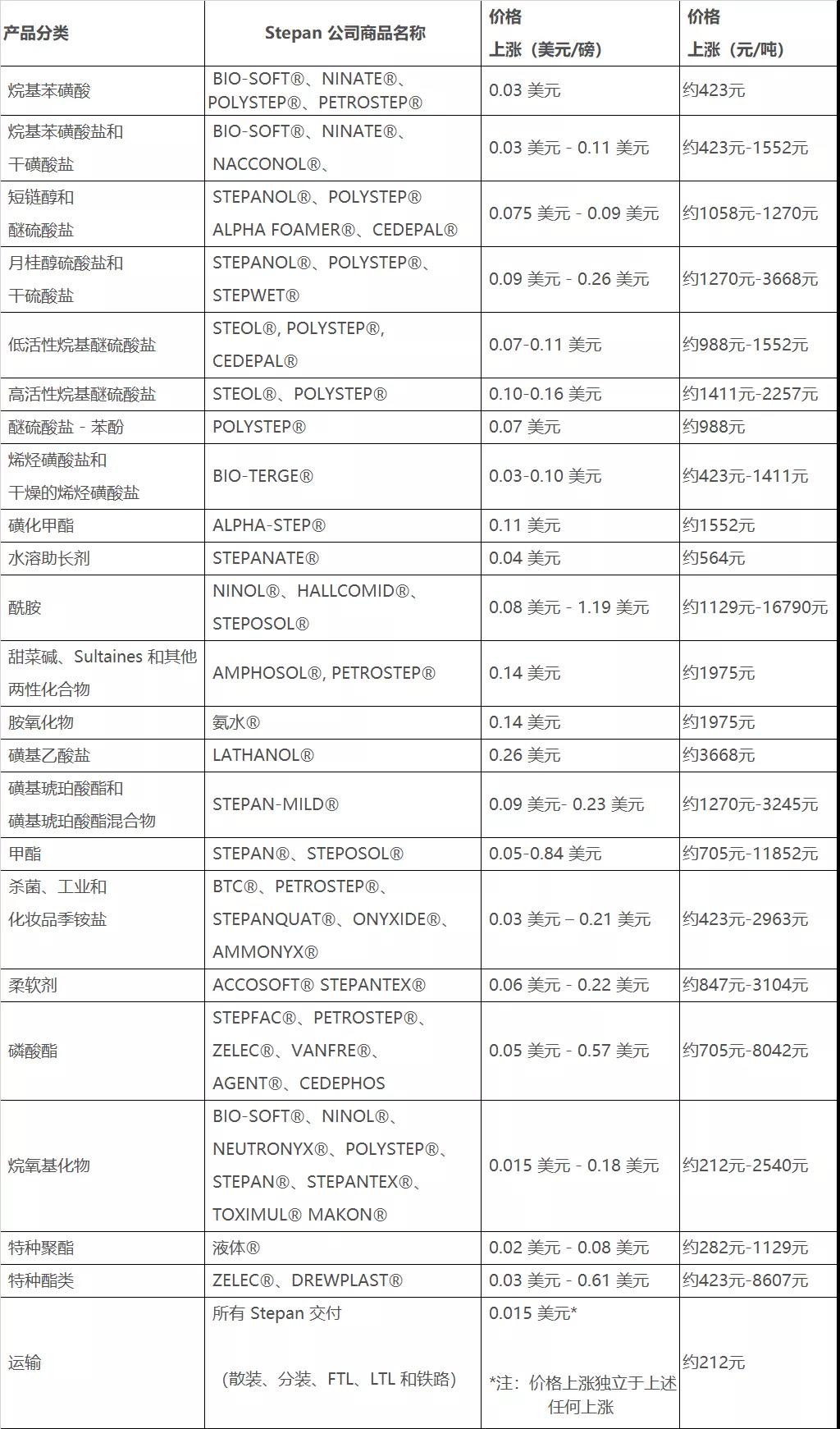 安徽省将特别整治两类化工项目和化工园区