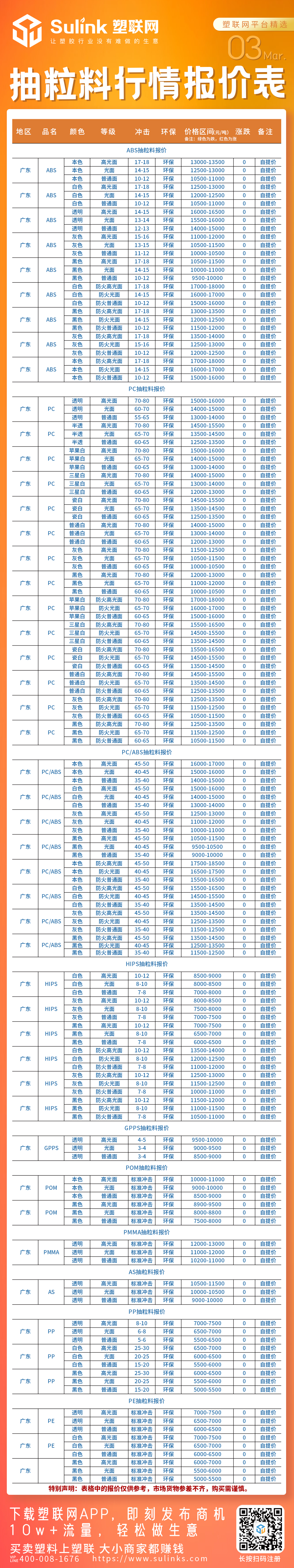 最新：3月3日再生料（塑胶）行情报价表