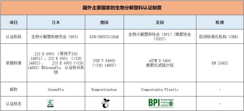 2020年中国生物降解塑料产业发展政策环境及市场规模分析