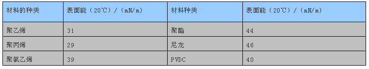 塑料薄膜
