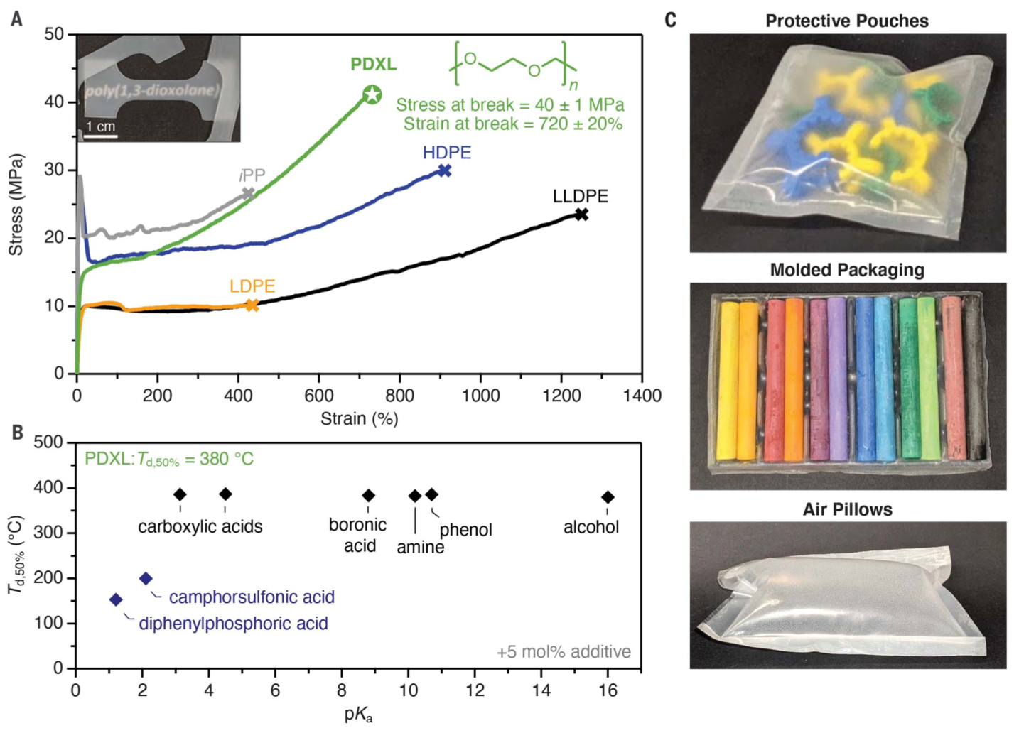 可降解塑料、环保、再生资源、塑料回收