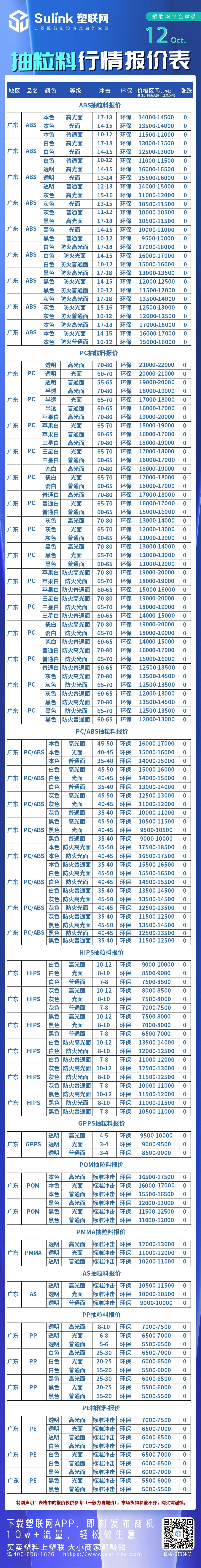 更新：10月12日“抽粒料”行情报价表