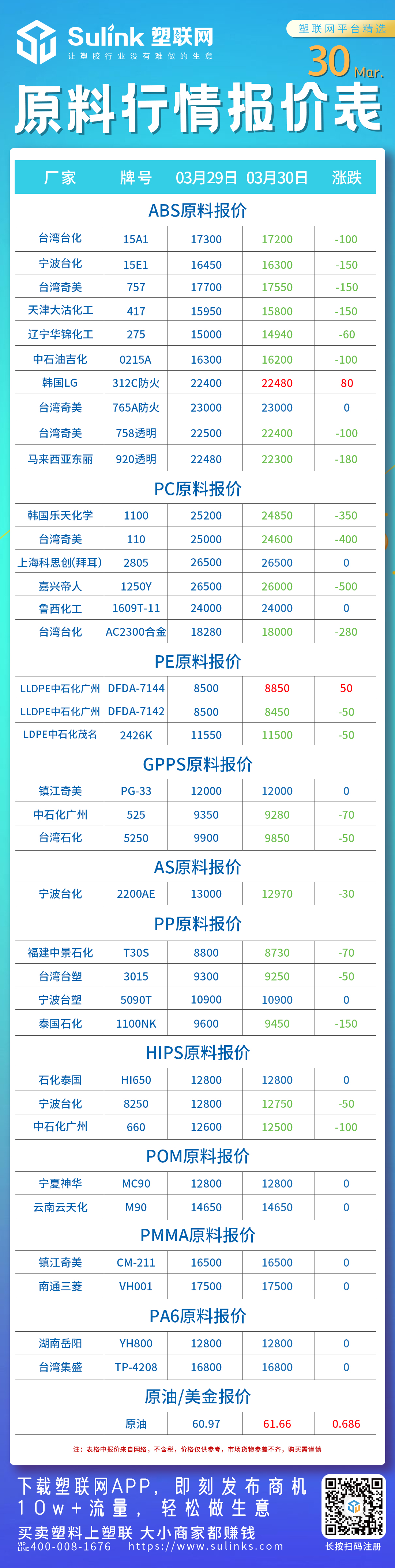 原料