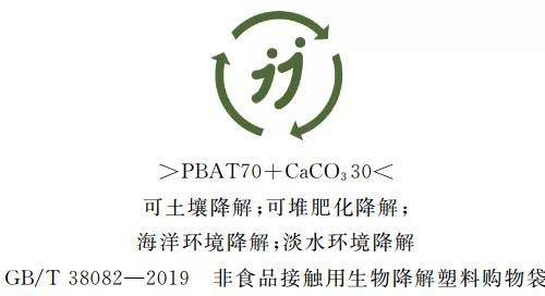 降解塑料,PP,PE