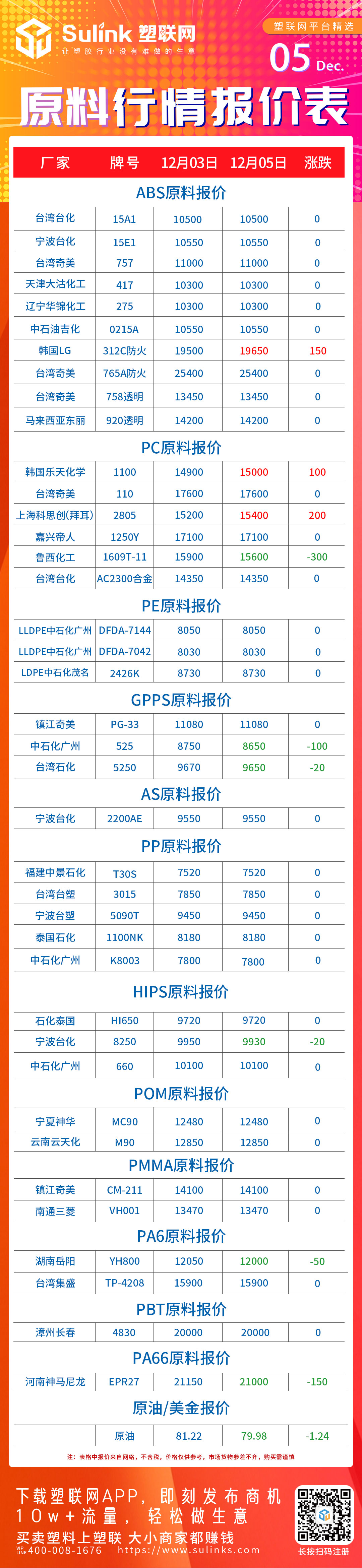 PC,ABS,GPPS,PA6,PA66