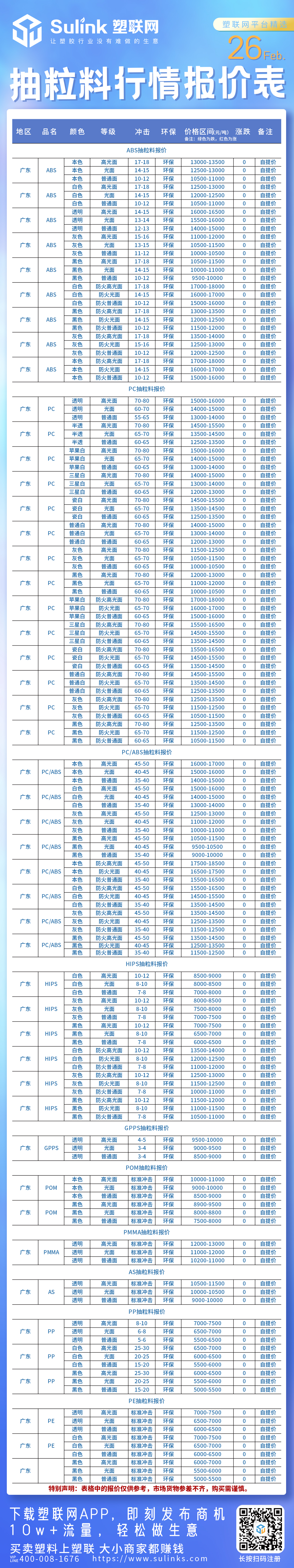 最新:2月26日再生料(塑胶)行情报价表