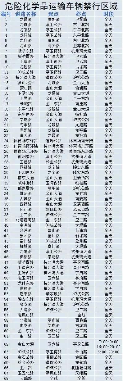 国务院禁逐利执法及处罚指标，BDI指数下跌9%