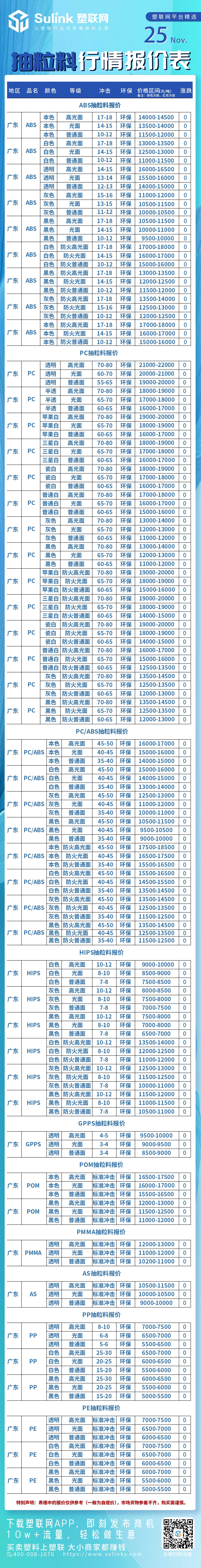 更新：11月25日“抽粒料”行情报价表