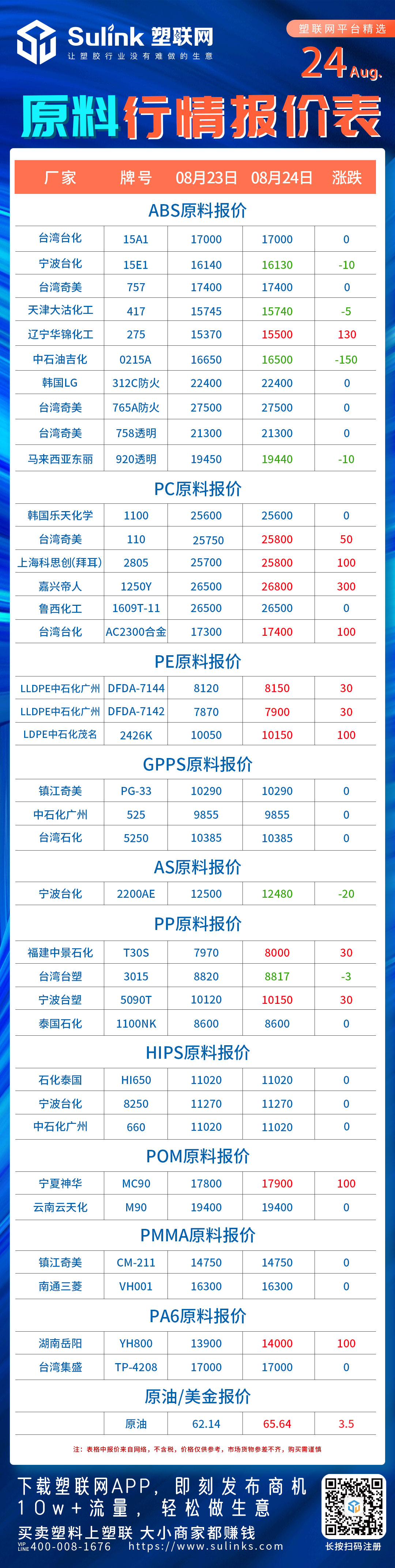 原料、行情、PC