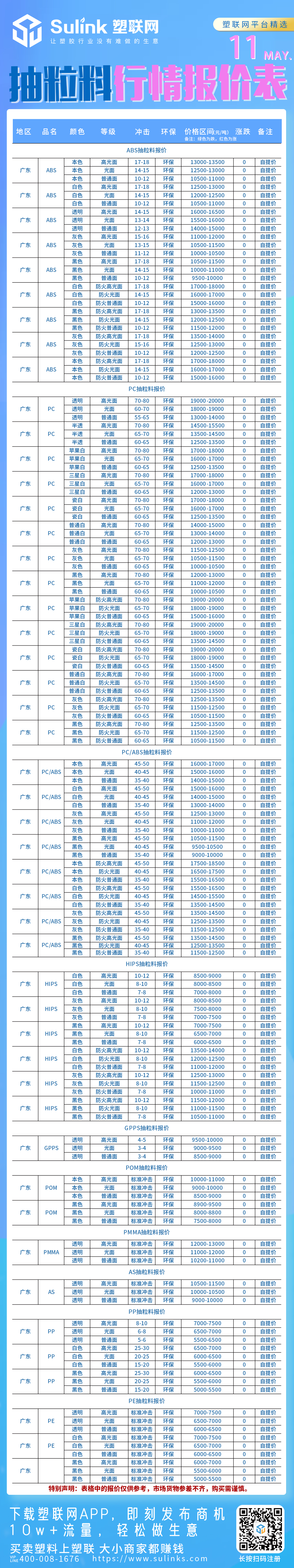 再生料、塑料价格