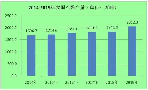 聚烯烃
