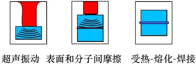 塑料