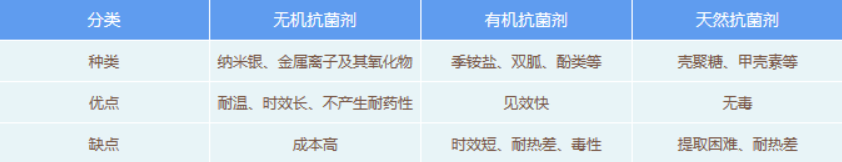 抗菌塑料,塑料