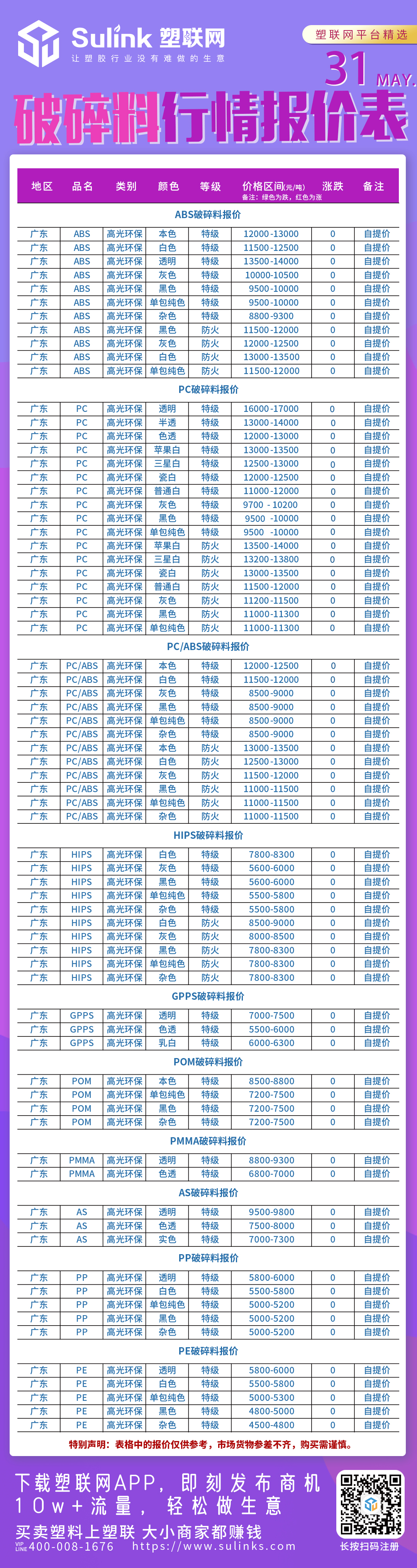 破碎料、塑料价格