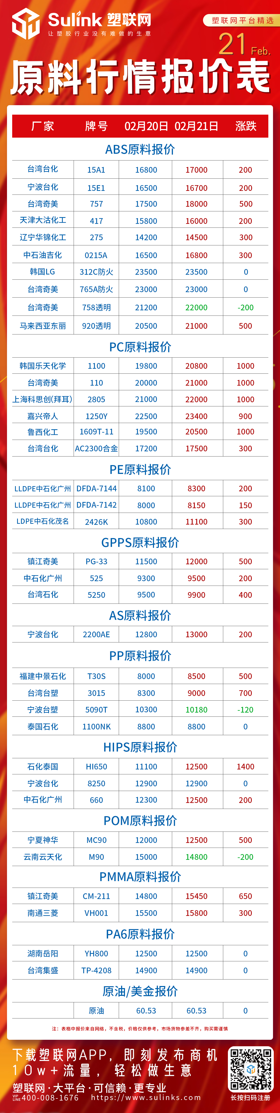 最新：2月21日原料（塑胶）行情报价表