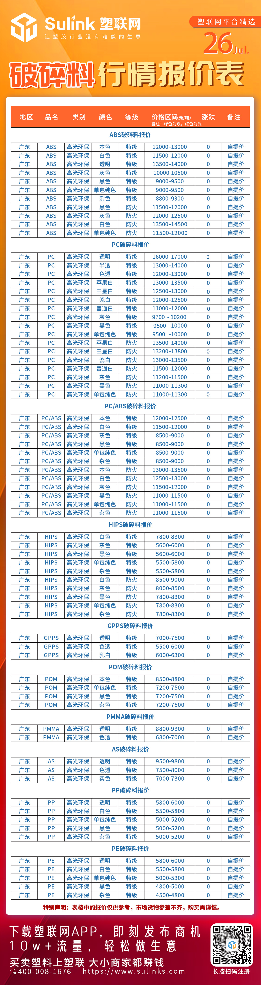 破碎料、塑料价格