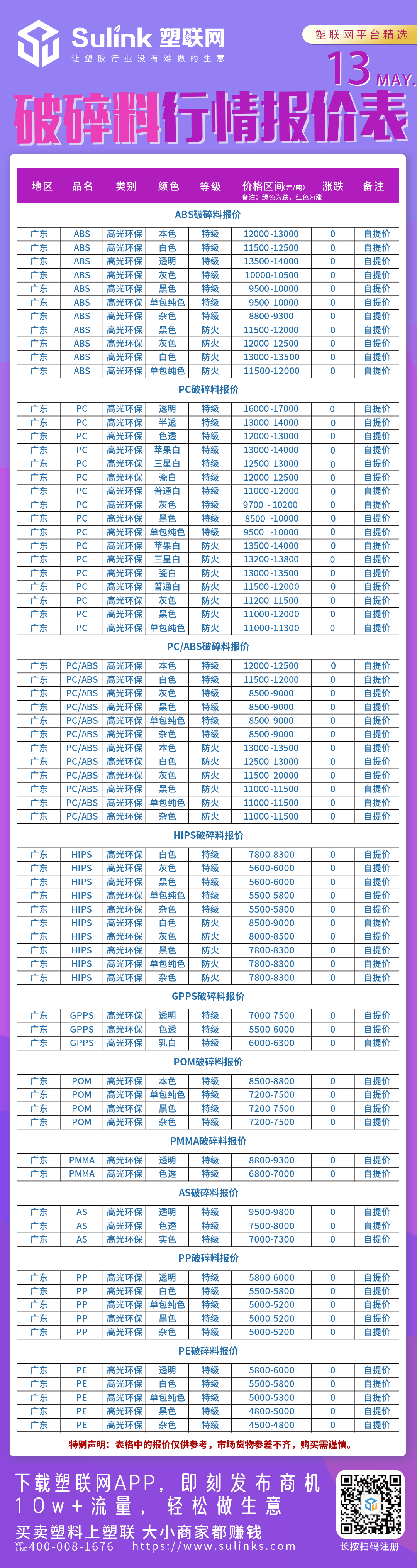 破碎料、塑料价格