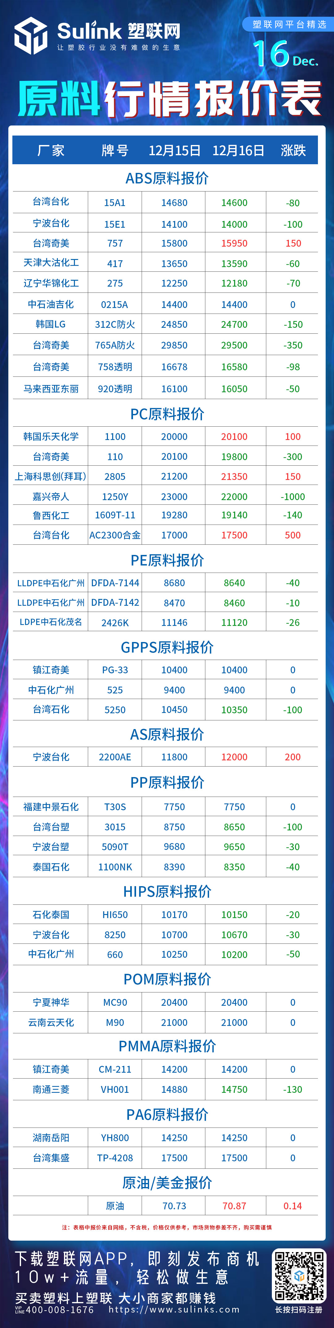 PC,ABS,PE,GPPS,PP,HIPS
