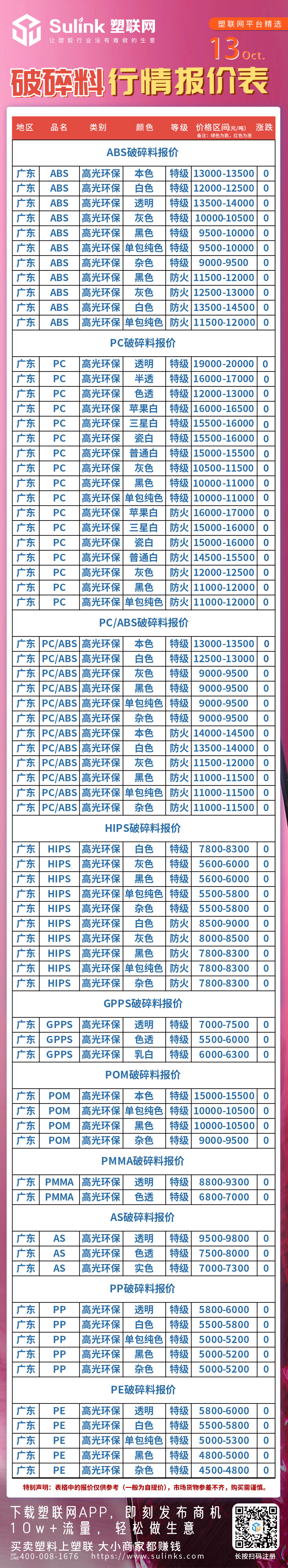 更新：10月13日“破碎料”行情报价表
