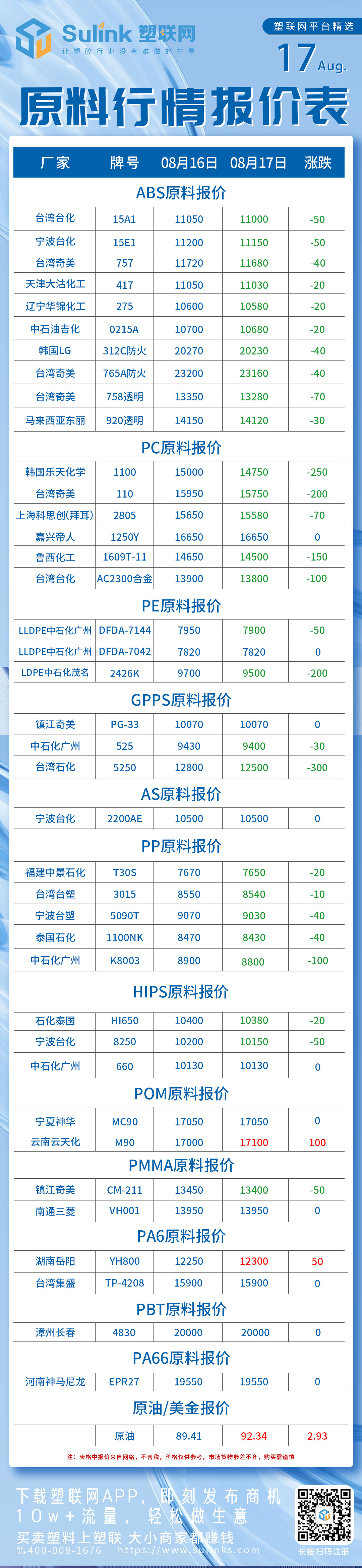 ABS,PC,PE,GPPS,PP,HIPS