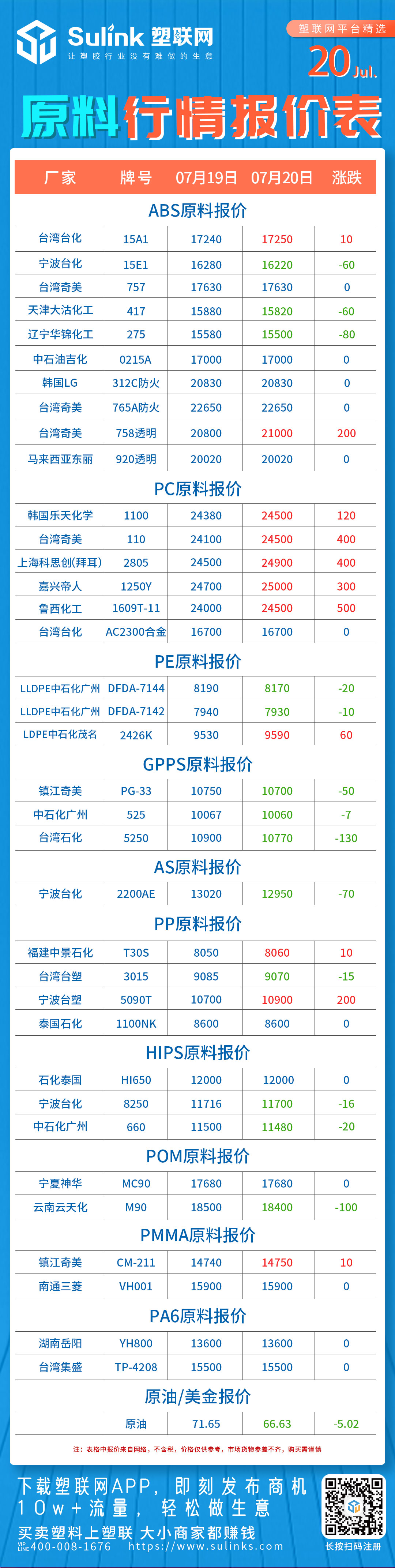 原料、塑料价格