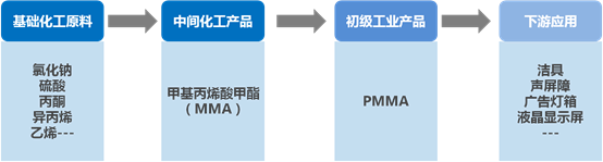 改性料、PC、ABS、PC/ABS、PMMA、PA